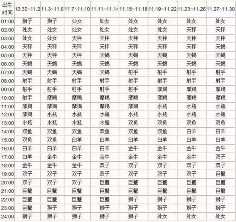 上升星座測試|上升星座，上升星座查詢表，在線查上升星座